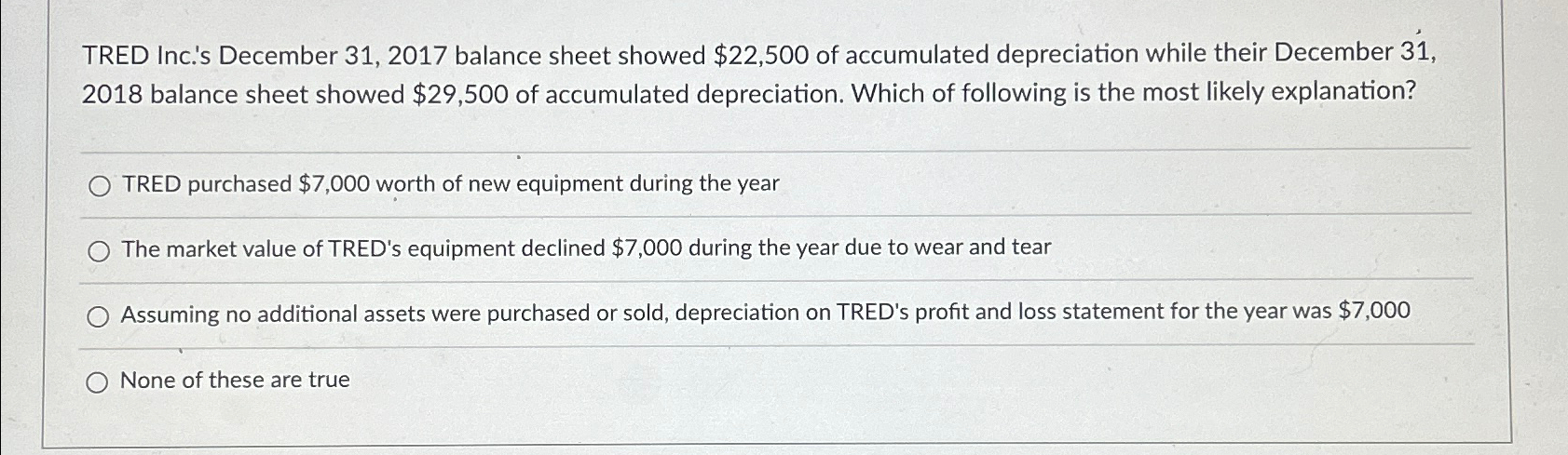  TRED Inc.'s December 31,2017 balance sheet showed $22,500 of accumulated depreciation