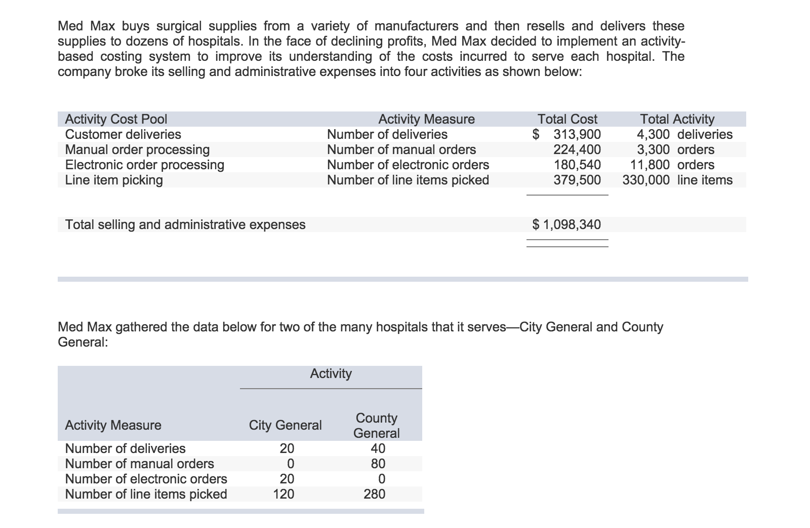  1. Compute the activity rate for each activity cost pool. (Round
