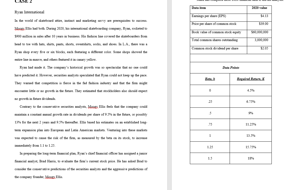  New required rate of return = 15.75% CASE 2 Data item