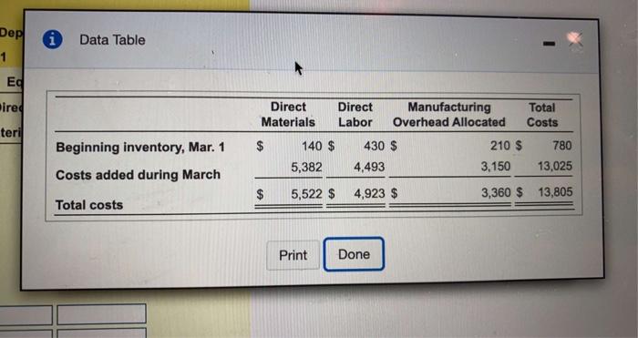 con la information) The Demo Cloth Requirement to production control for the