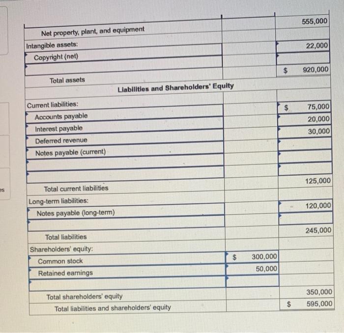 2021, for the Valley Pump Corporation Account Title Cash Accounts receivable Inventory