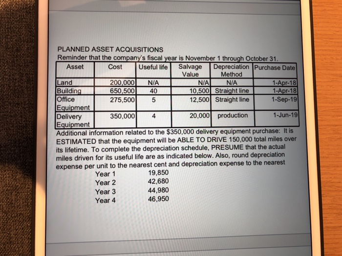 Summer 2018 Submission 1 (6 points)- due Saturday July 14 before 5pm-
