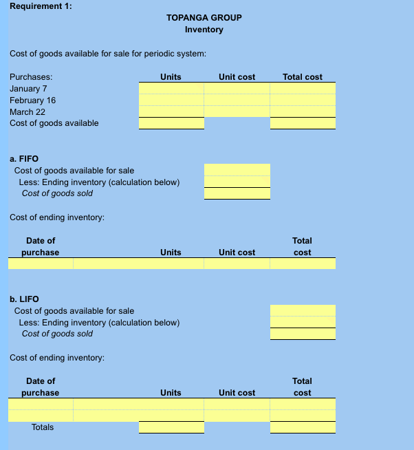 Topanga Group began operations early in 2021. Inventory purchase information for the