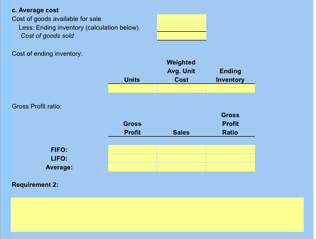 quarter ended March 31, 2021, for Topanga's only product is provided below.