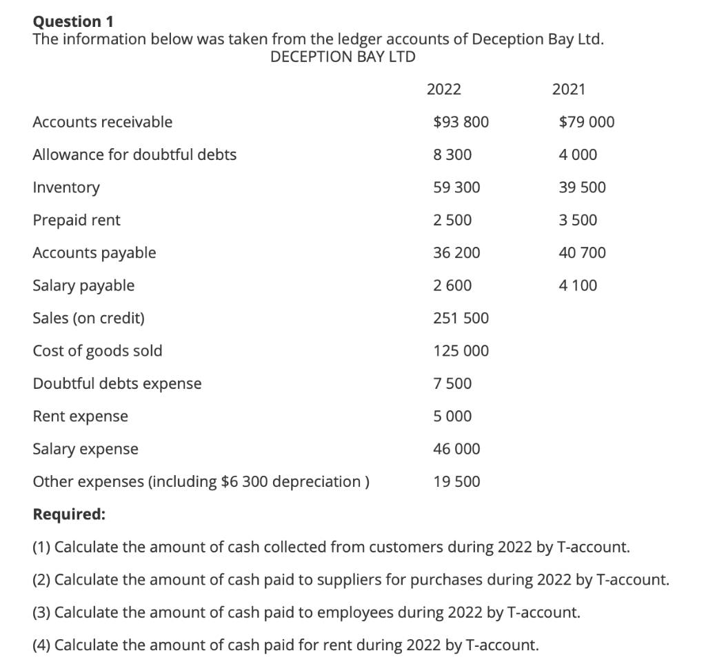 NOTE: PLEASE SHOW ALL WORKING Question 1 The information below was