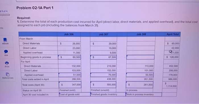 LO P1, P2, P3, P4 [The following information applies to the questions