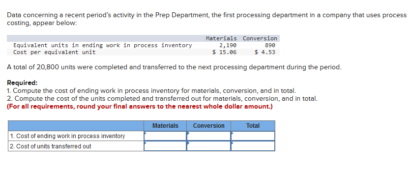 Data concerning a recent period's activity in the Prep Department, the