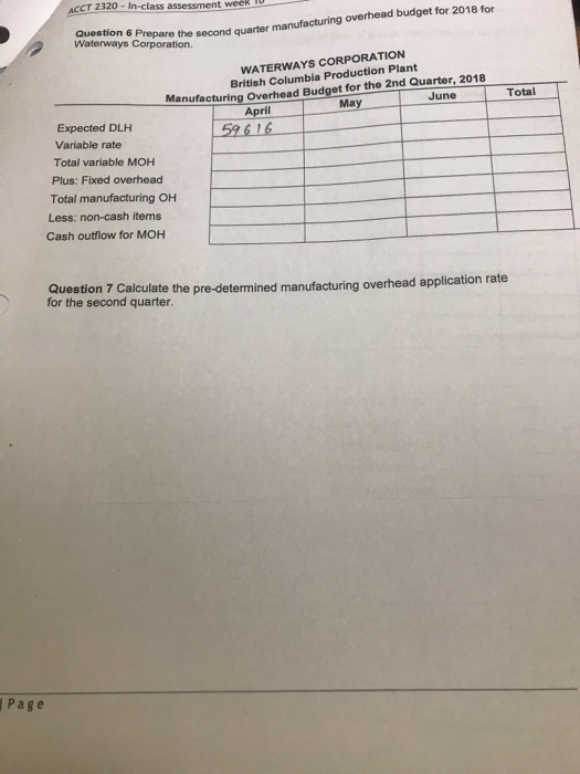 its more popular items for resale in retail hardware s budget prepared