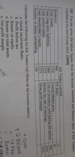  Q2. You are given the below figures from the Income statement