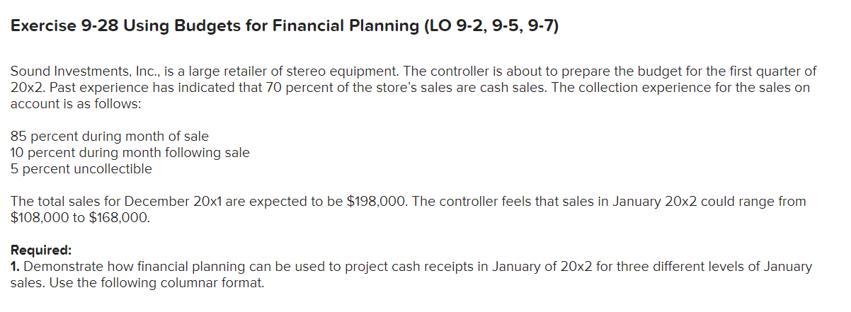  Exercise 9-28 Using Budgets for Financial Planning (LO 9-2, 9-5, 9-7)