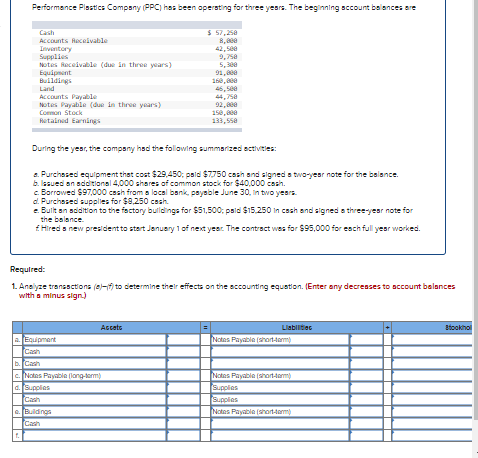 Performance Plastics Company (PPC) has been operating for three yesra. The