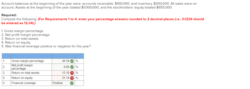 problem with the 2 wrong ones. The financial statements for Castile Products,