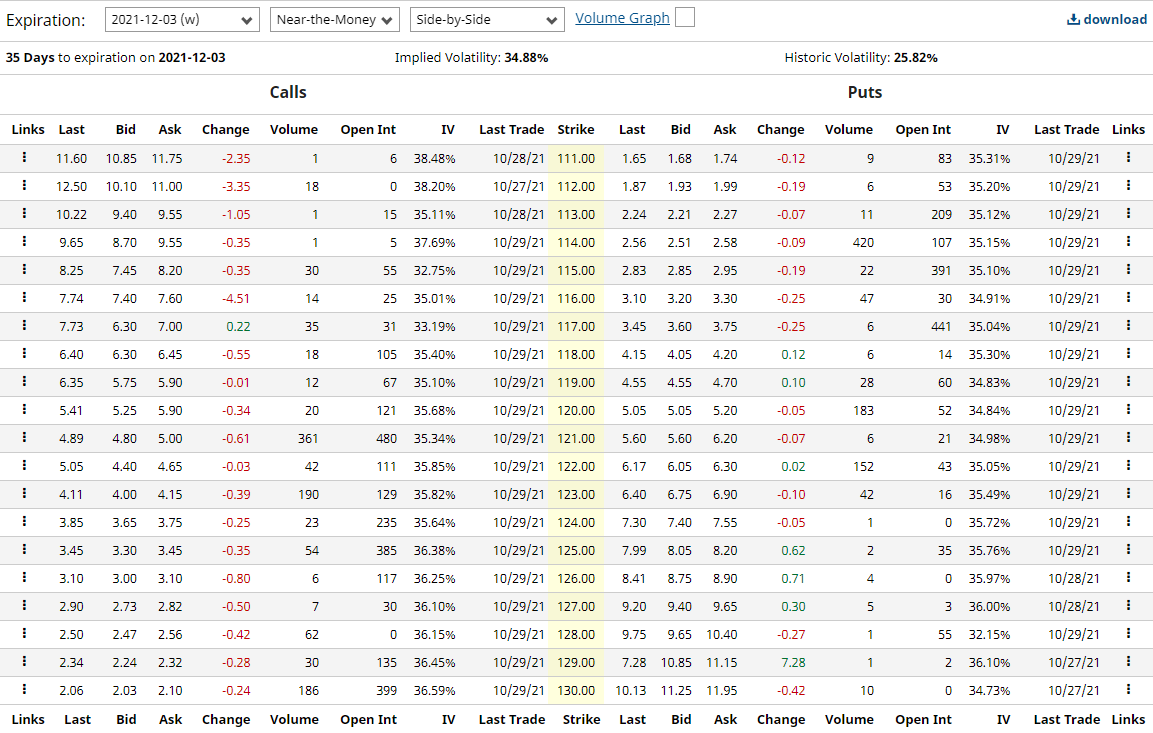 Based on the chart, Please fill in the chart by calculating Strike,