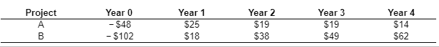 You are choosing between two projects. The cash flows for the projects