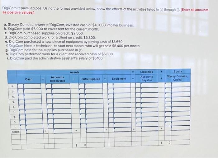  1. 2. 3. DigiCom repairs laptops. Using the format provided below,