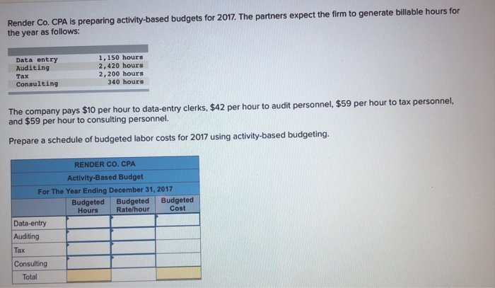  Render Co. CPA is preparing activity-based budgets for 2017. The partners