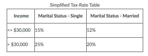 Assignment First, launch NetBeans and close any previous projects that may be