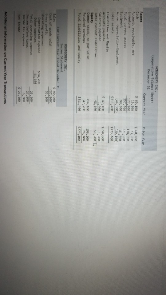 Prior Year MONGOMERY INC. Comparative Balance Sheets December 31 Current Year