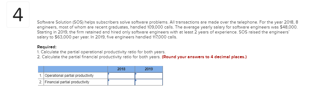  4 Software Solution (SOS) helps subscribers solve software problems. All transactions