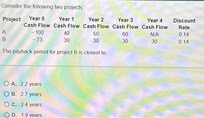  Consider the following two projects: Project Year 0 Year 1 Cash