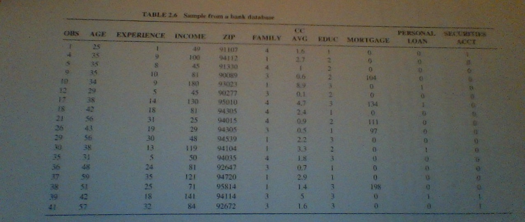  Consider the sample from a bank database shown in Table 2.6;