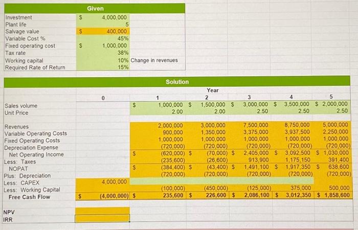 for understanding. Please also include how you found NPV and IRR. 2-11
