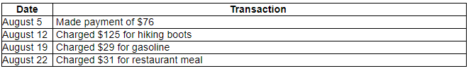 question below? 1) Use the unpaid balance method to find the finance