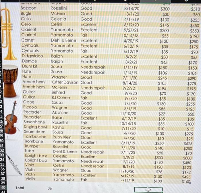 based on the values in the Instrument, Manufacturer, and Condition columns. The