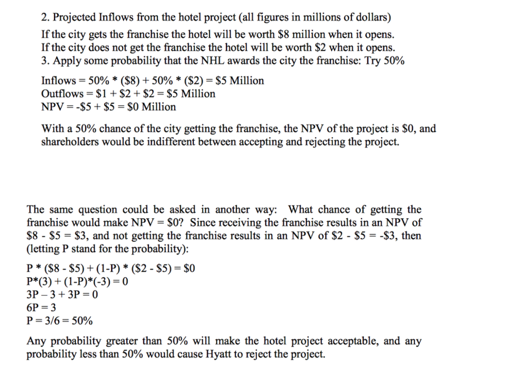 presented in class, in the class notes, and in the Real Option