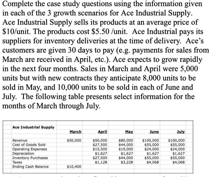 Complete the case study questions using the information given in each