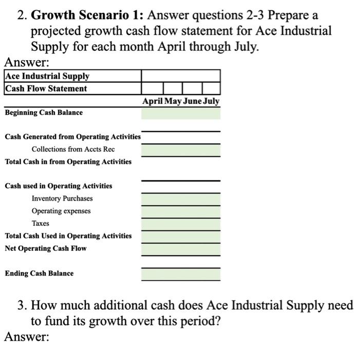 of the 3 growth scenarios for Ace Industrial Supply. Ace Industrial Supply