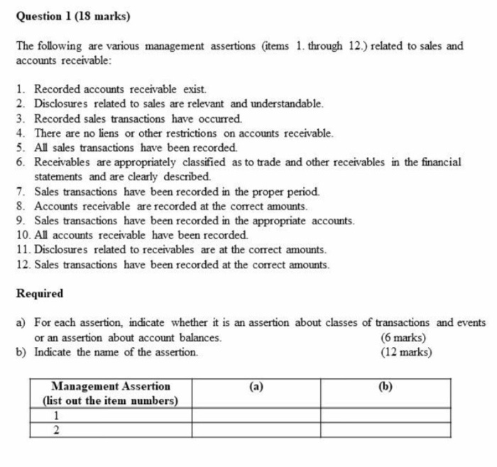  Question 1 (18 marks) The following are various management assertions (items