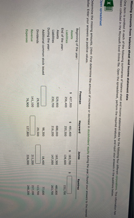  Missing amounts from balance sheet and income statement data One item