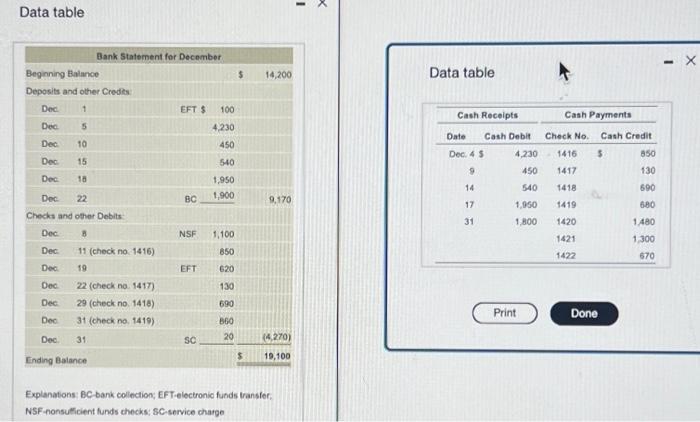 is replenished? 3. Joumalize all required entries to create the fund and
