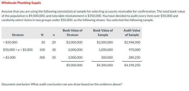  #6 Assume that you are using the following nonstatistical sample for
