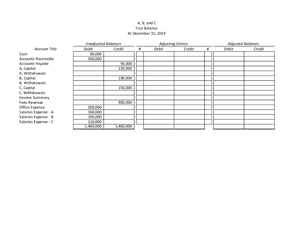 entry (step 2), posting adjusting entries and completing the trial balance sheet