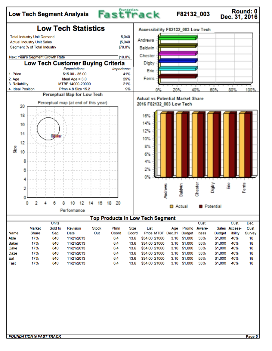 the Production Department understand the effect automation has on labor costs. It