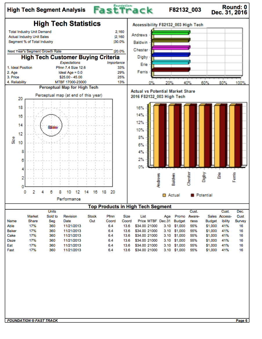 will also demonstrate to the Marketing Department the importance of adequate pricing,