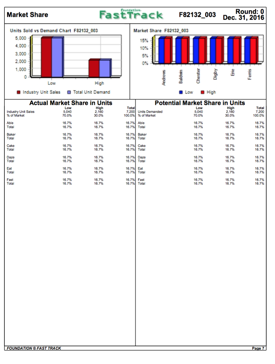 and to the Finance Department the upper limits of profitability You will