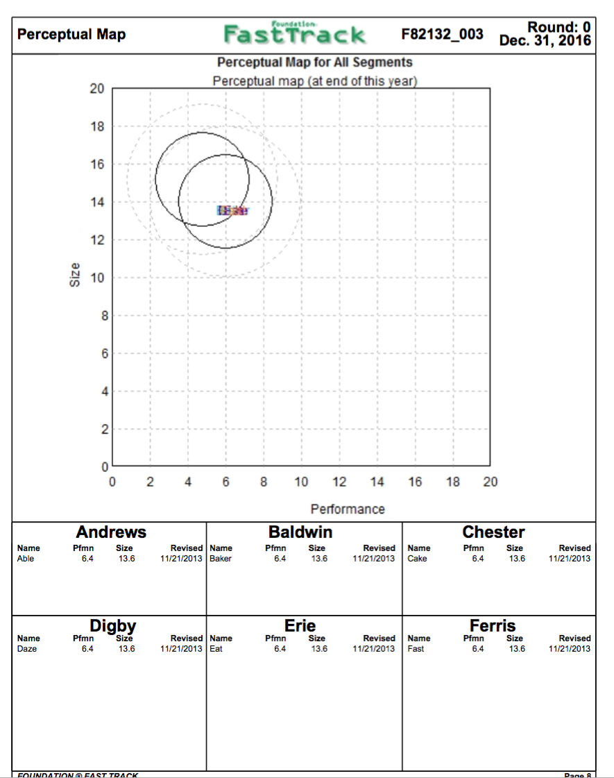need The Production Analysis report (page 4) of the FastTrack for Round