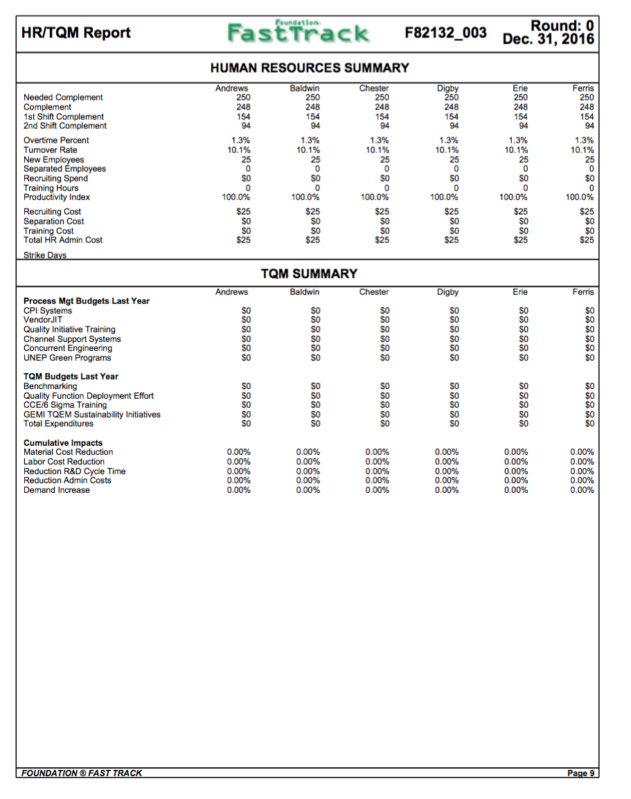 0 The Segment Analysis reports (pages 5-9) of the FastTrack for Round