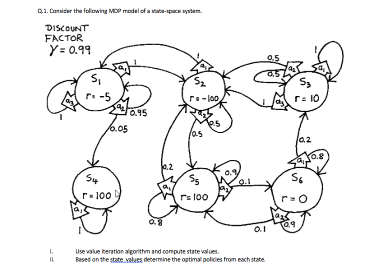 Edit following code # -*- coding: utf-8 -*- """ Created on Sat