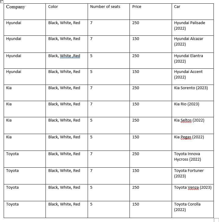  Task 2: Write a code in Prolog based on the strategy