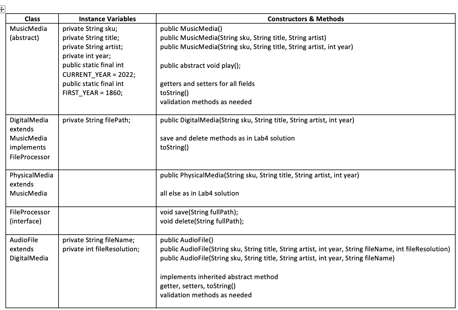 Java Program I only need help for MusicLibrary (New Class) and the