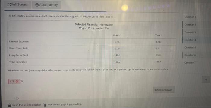  The table belew provides selected tinancial data for the Vogont Construction