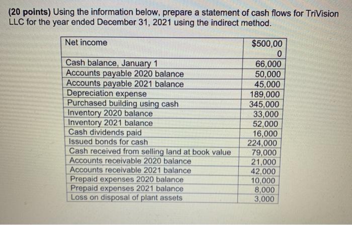  (20 points) Using the information below, prepare a statement of cash
