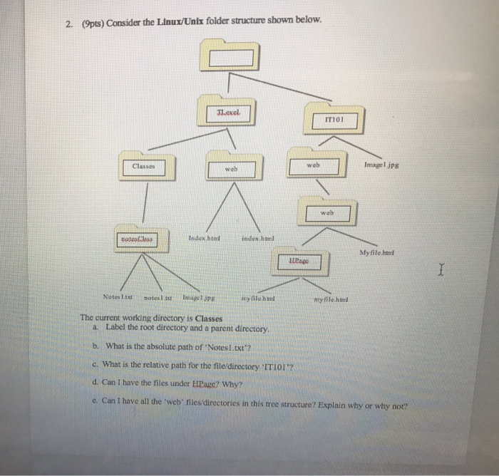  2. (9pts) Consider the Linux/Unix folder structure shown below Tion Classes