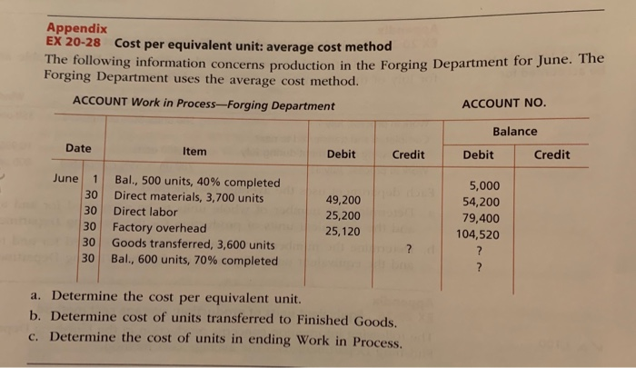  Appendix EX 20-28 Cost per equivalent unit: average cost method The
