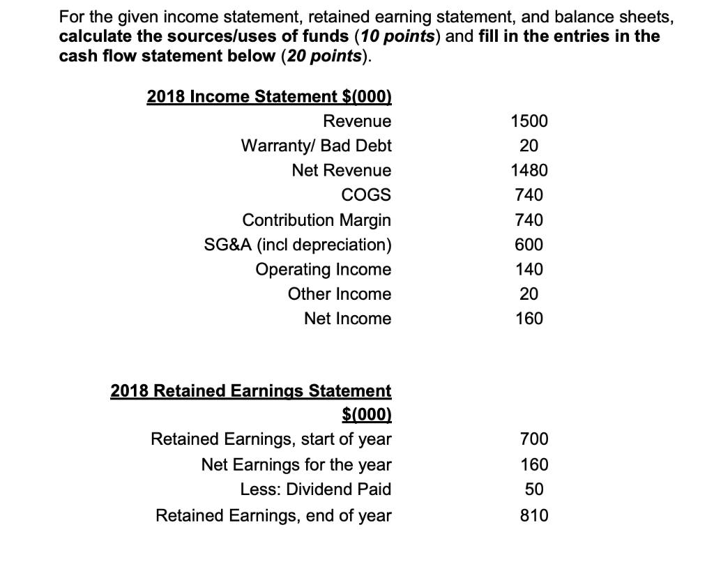 For the given income statement, retained earning statement, and balance sheets,