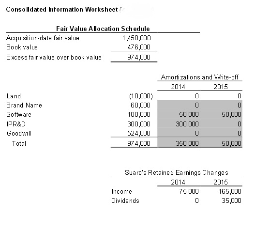 information worksheet or from the separate method sheets), prepare for each of